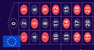 Roulette Wahrscheinlichkeiten und Gewinnquoten 2024 .